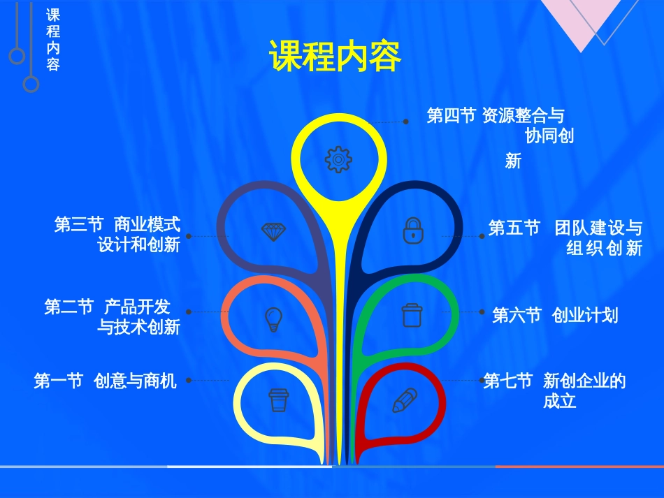 第六章创新创业实务_第3页