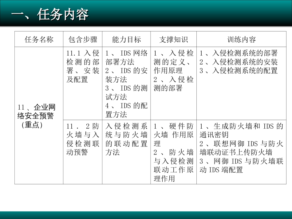 传输层安全协议SSL._第3页