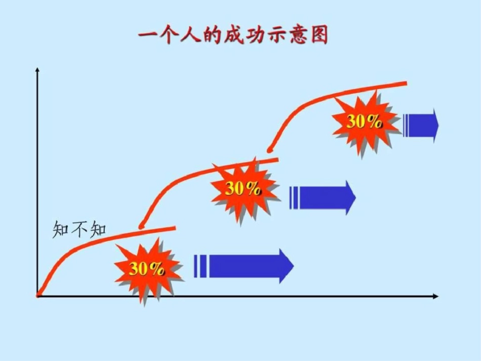 情商课程图文._第3页