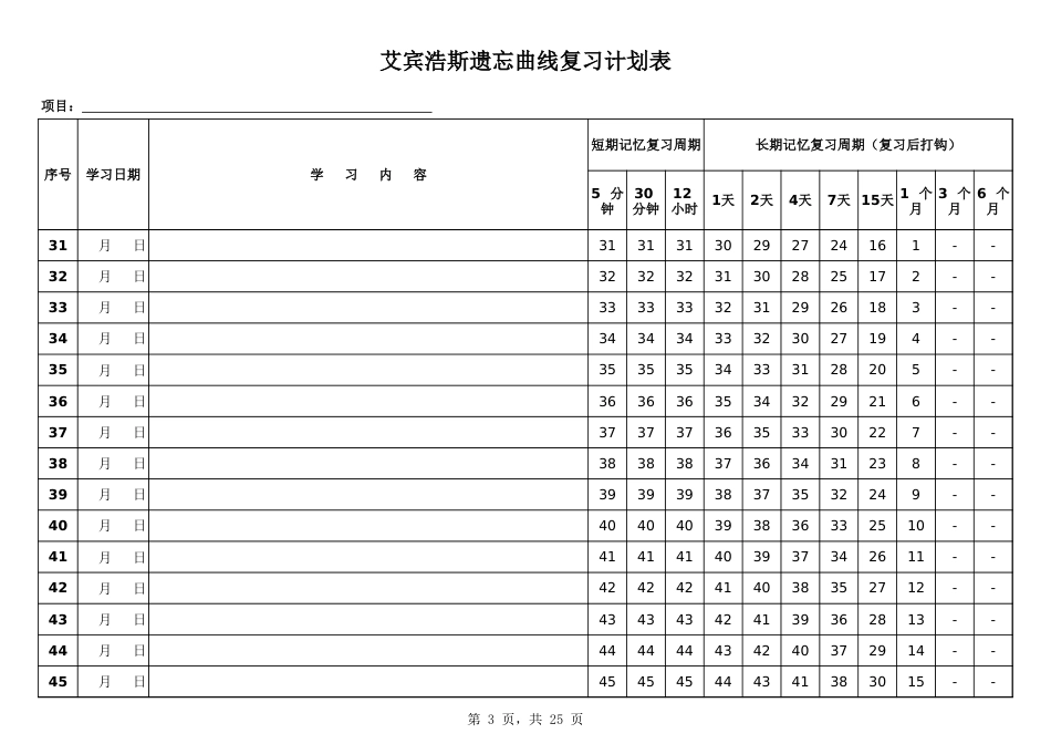 艾宾浩斯遗忘曲线复习计划表Excel模板365天版一整年版打印版背专业课[3页]_第3页