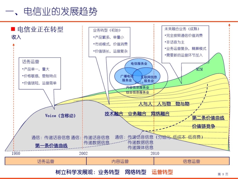 代维外包市场现状和发展前景分析_第3页