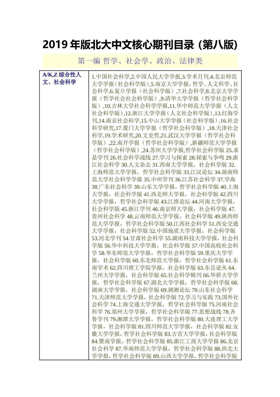 版北大中文核心期刊目录第八版全_第1页