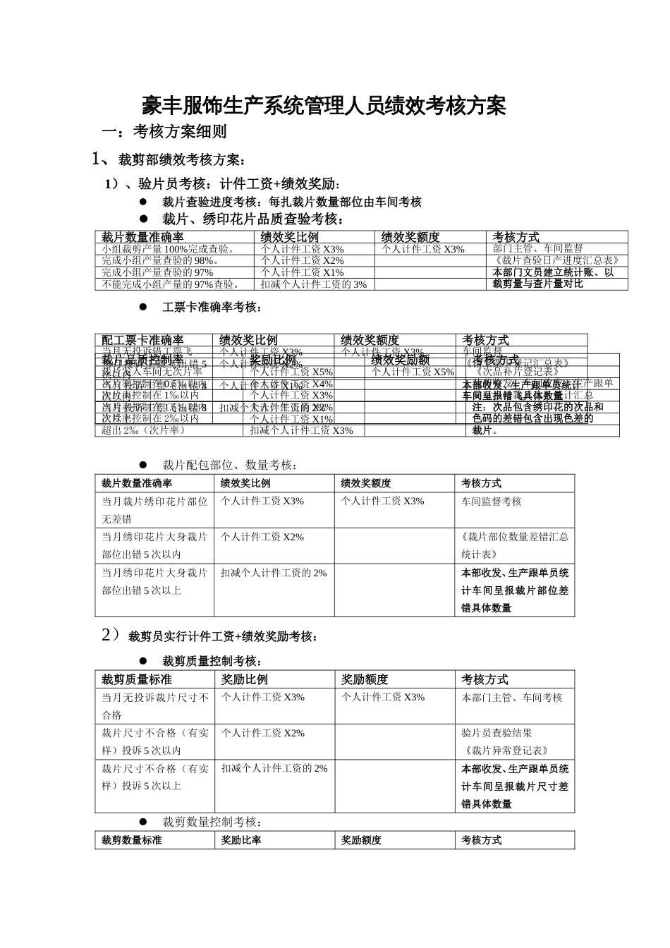 豪丰服饰生产系统管理人员绩效考核方案_第1页