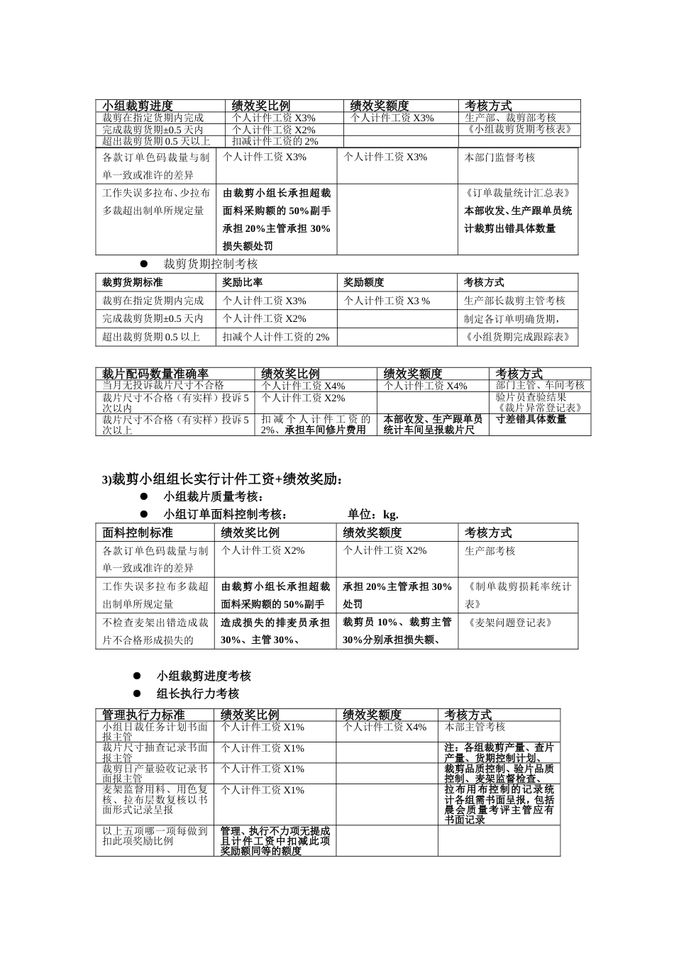 豪丰服饰生产系统管理人员绩效考核方案_第2页