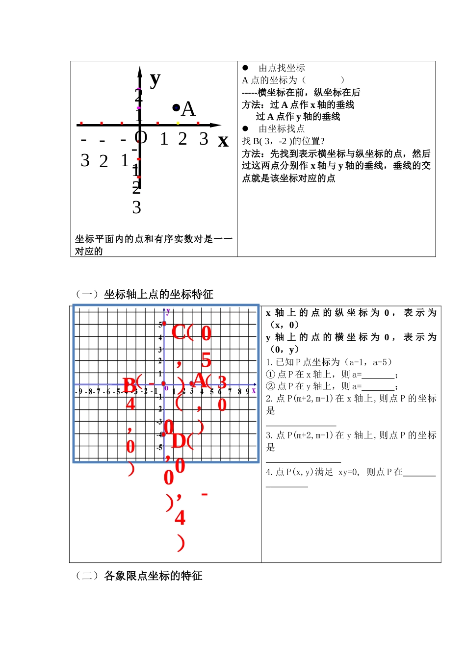 第七章平面直角坐标系复习资料_第2页