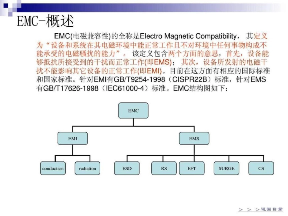 电源EMC图文.ppt文档资料_第3页