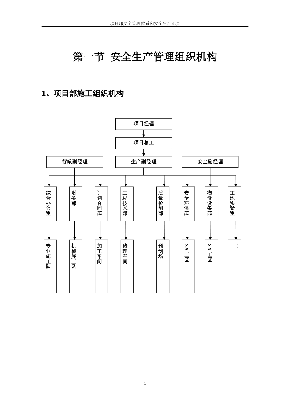 安全管理组织机构体系[20页]_第2页