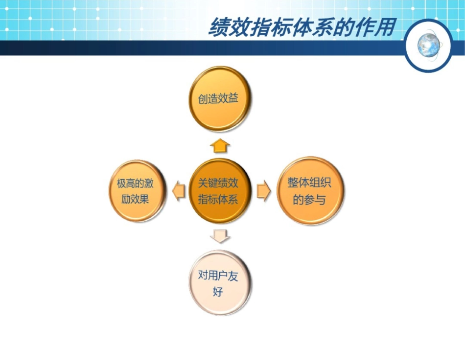 绩效评估体系[共6页]_第3页