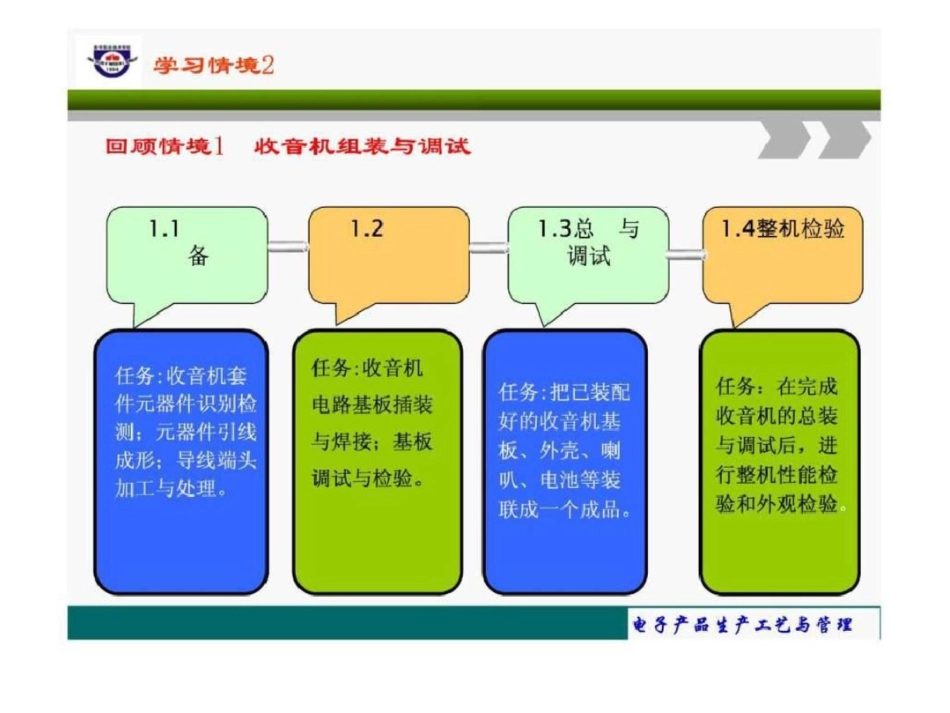 电子产品生产工艺与管理2.1装配准备.ppt文档资料_第3页