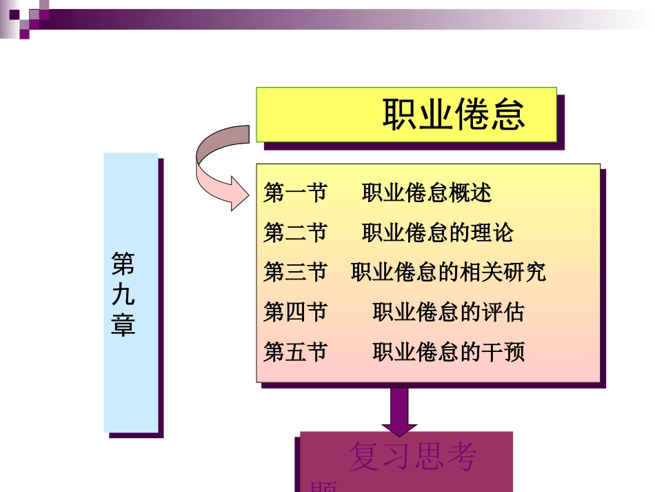 第9章：职业倦怠上_第3页