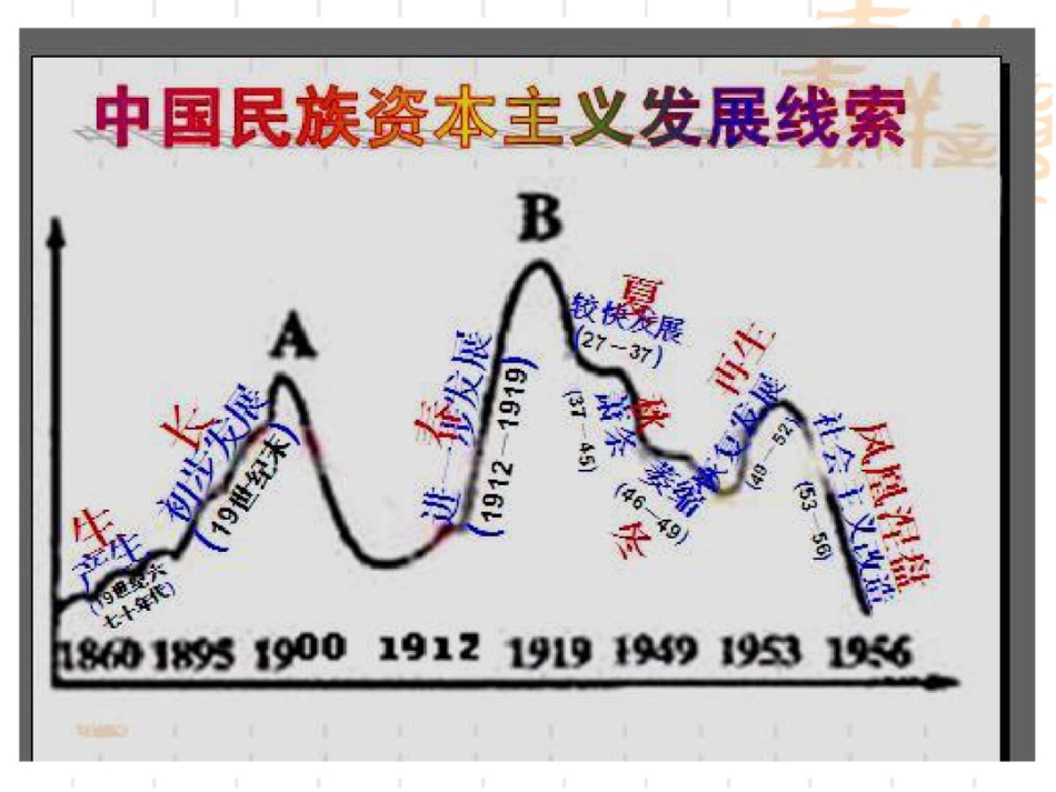 民族资本主义经济_第1页