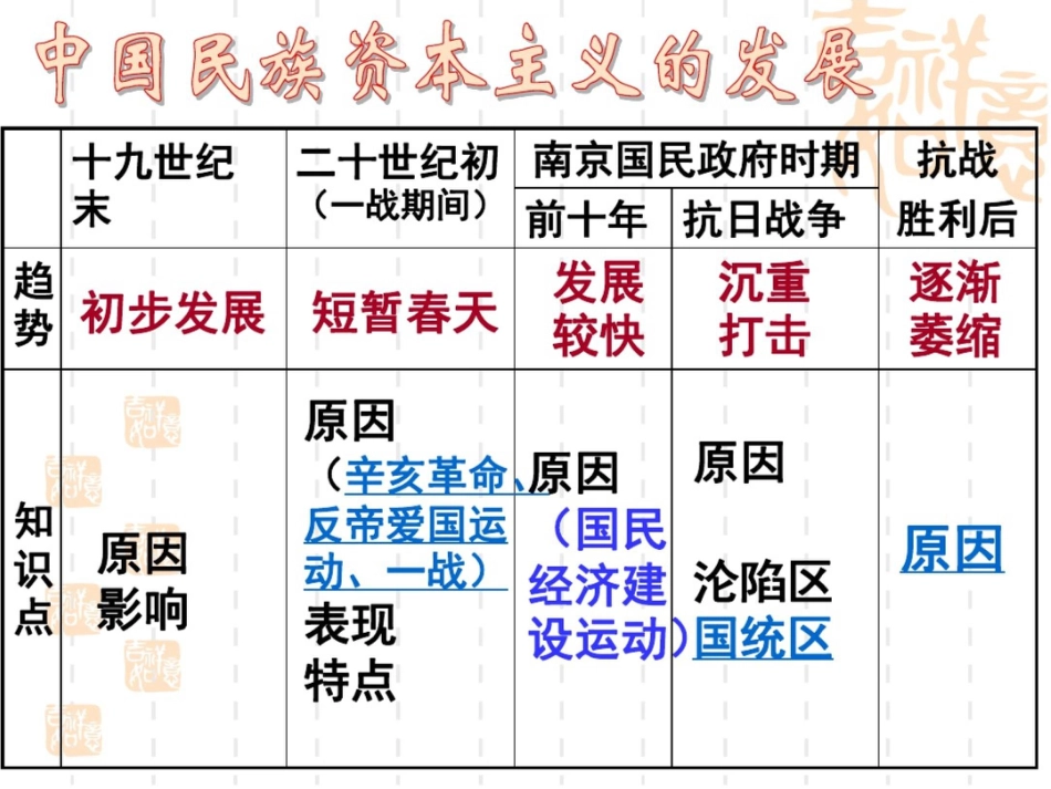 民族资本主义经济_第2页