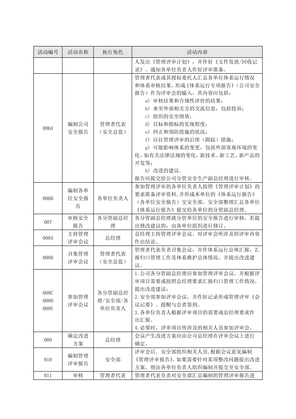 安全体系管理评审流程[共5页]_第3页