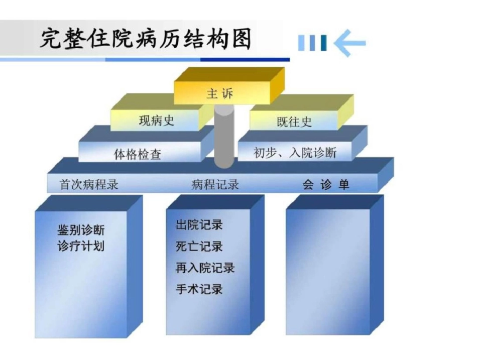 病历书写常见错误剖析图文.ppt文档资料_第2页