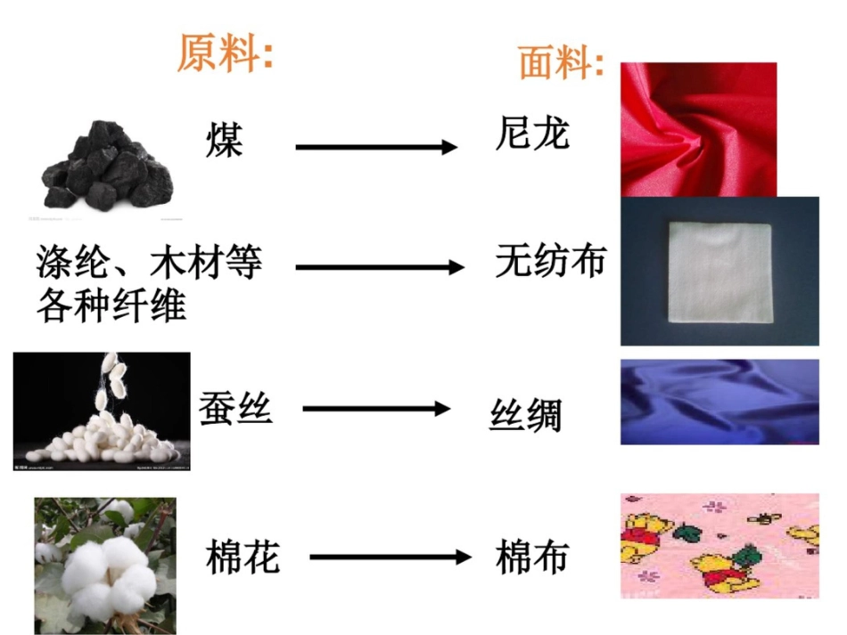 科学学科五级纺织面料_第2页