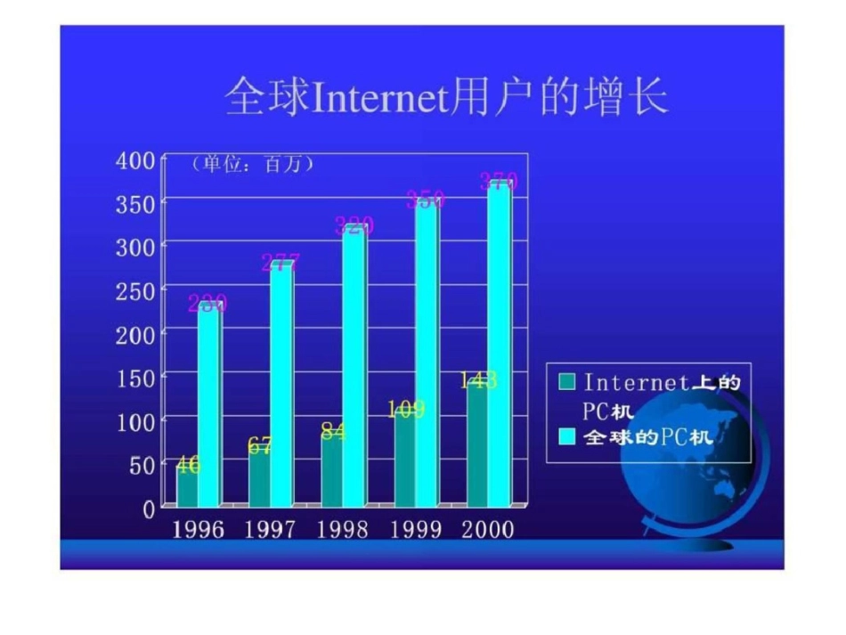 电子商务平台建设方案文档资料_第3页