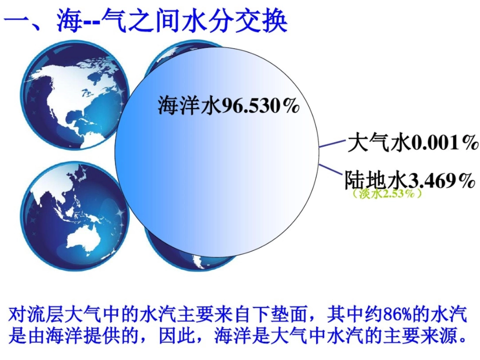 第一节海气相互作用及其影响_第3页