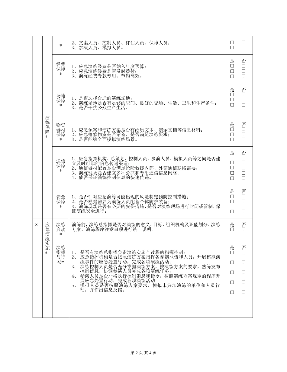 安全生产应急预案演练组织与实施过程评估表[5页]_第2页