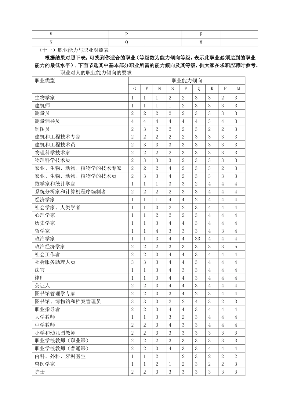 个人职业能力倾向测定表_第3页