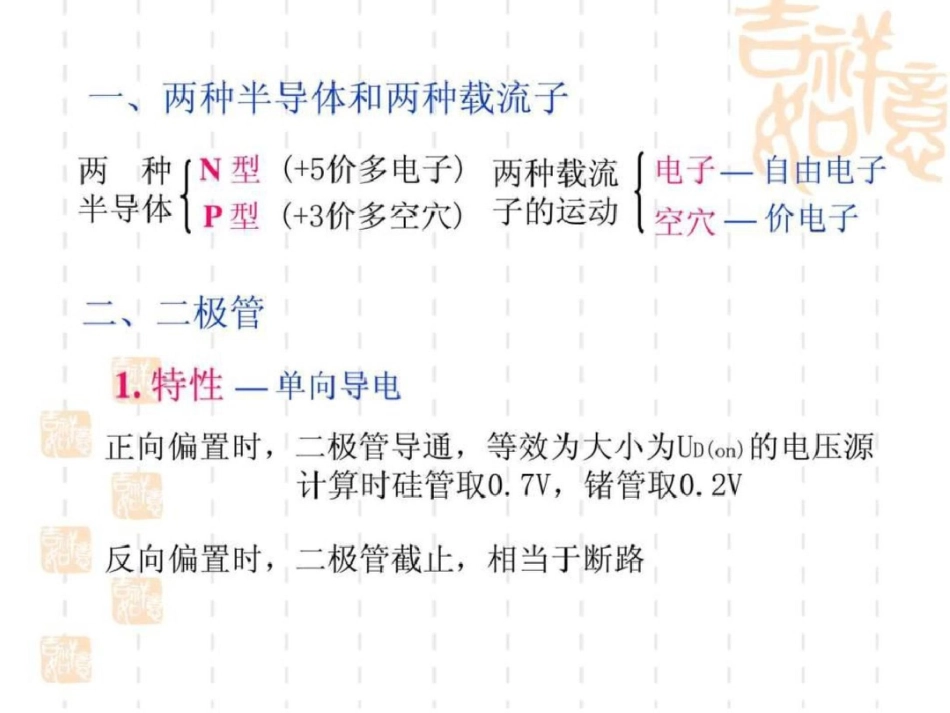 电子技术基础总复习.ppt文档资料_第3页