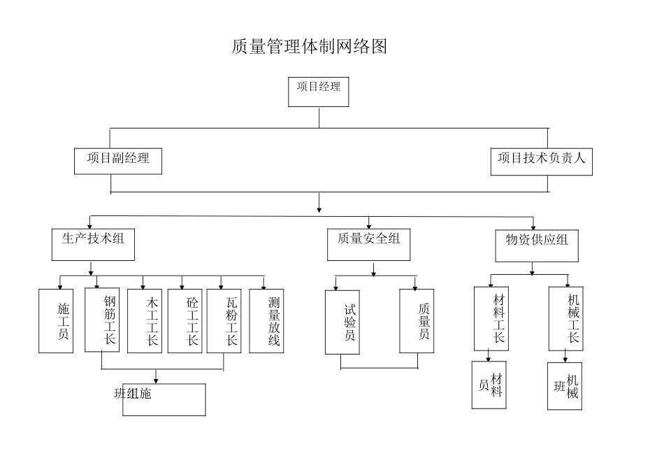 安全生产管理体系图[3页]_第1页