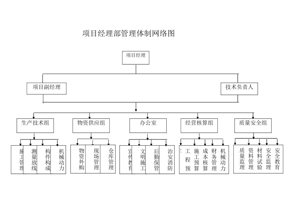 安全生产管理体系图[3页]_第2页