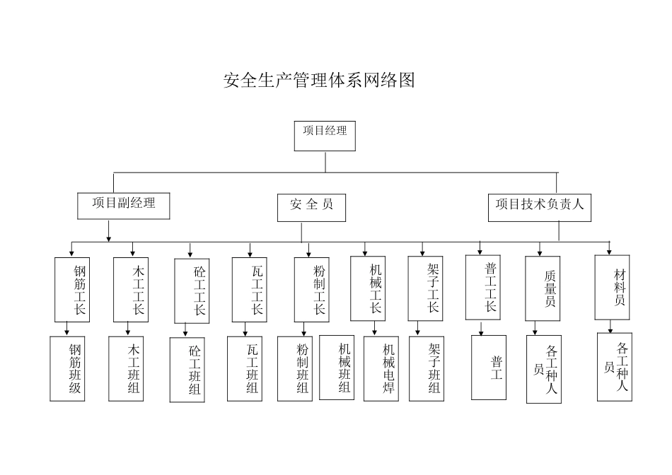 安全生产管理体系图[3页]_第3页