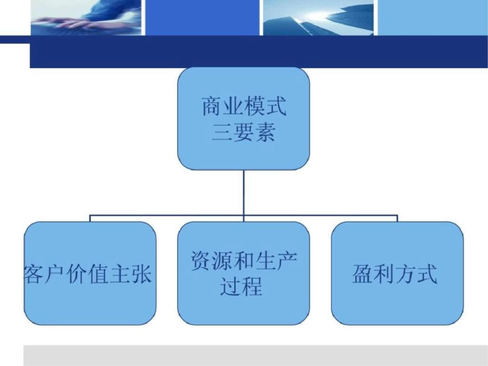 电子商务的商业模式文档资料_第3页