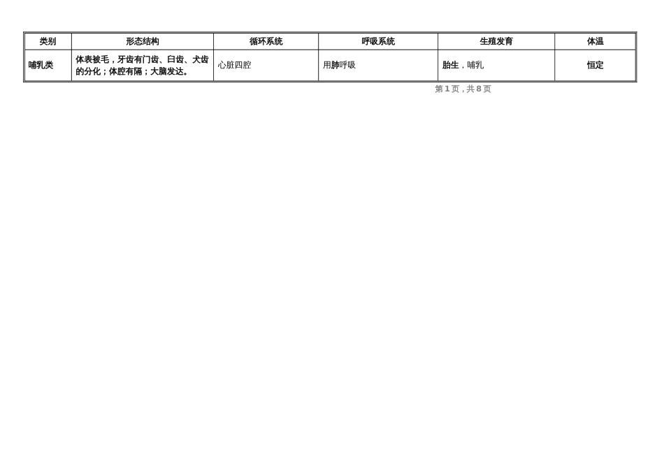 初中人教版生物八年级生物上册知识点总结_第2页