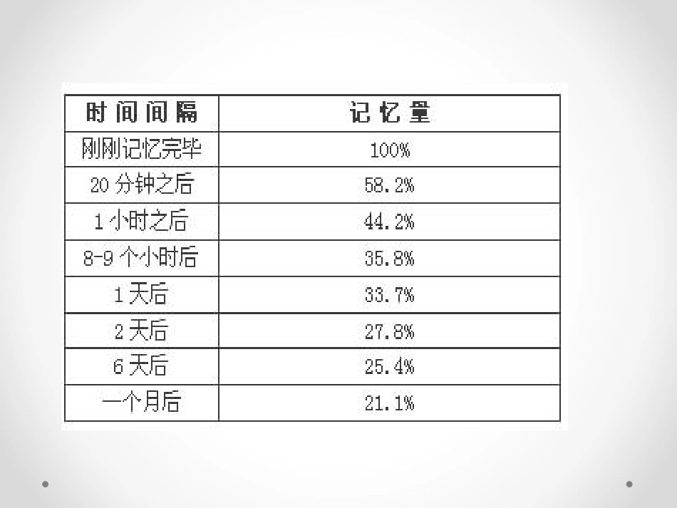 初中英语单词记快速忆法强烈推荐版[共26页]_第3页