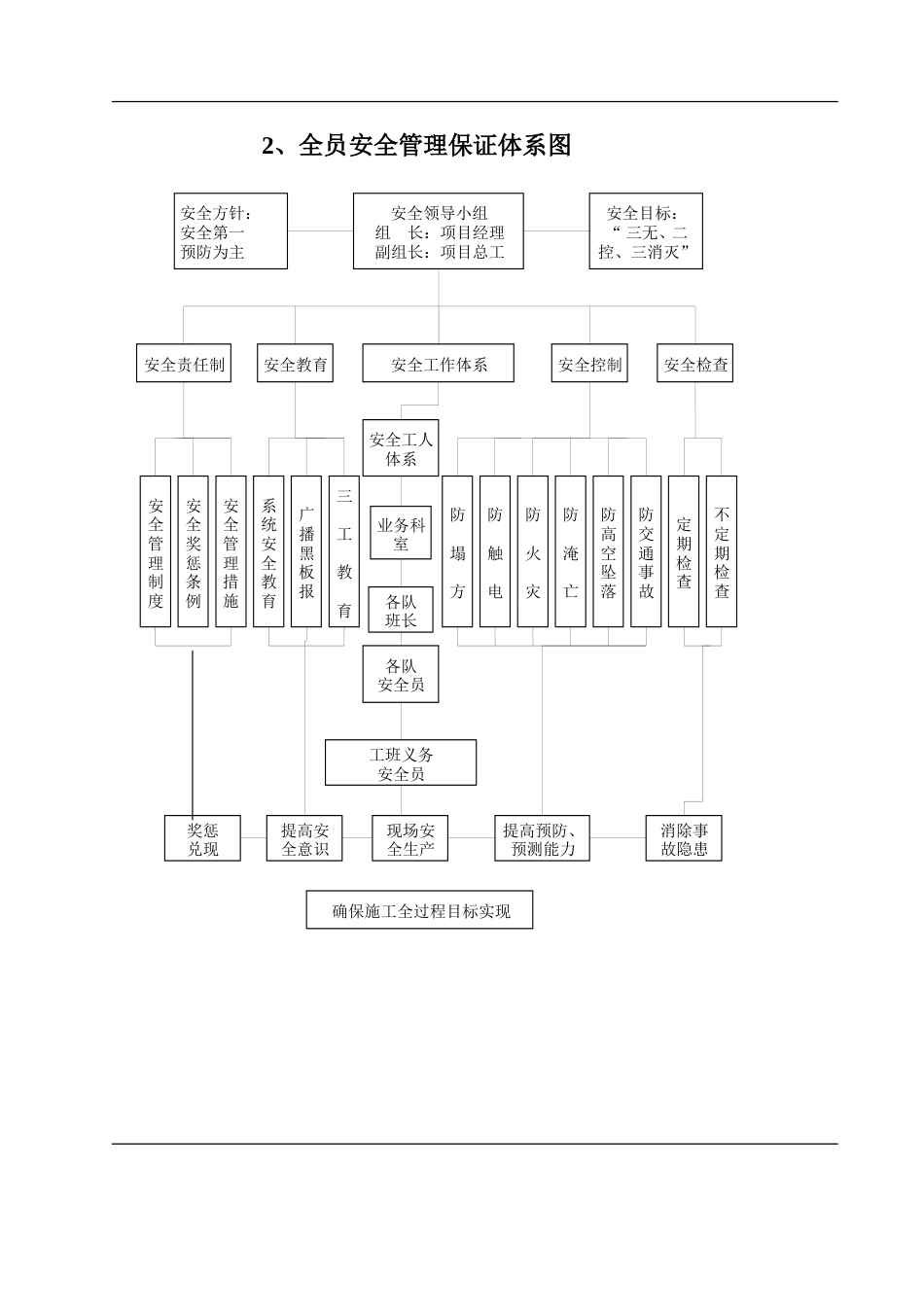 安全保证体系框图[共7页]_第2页