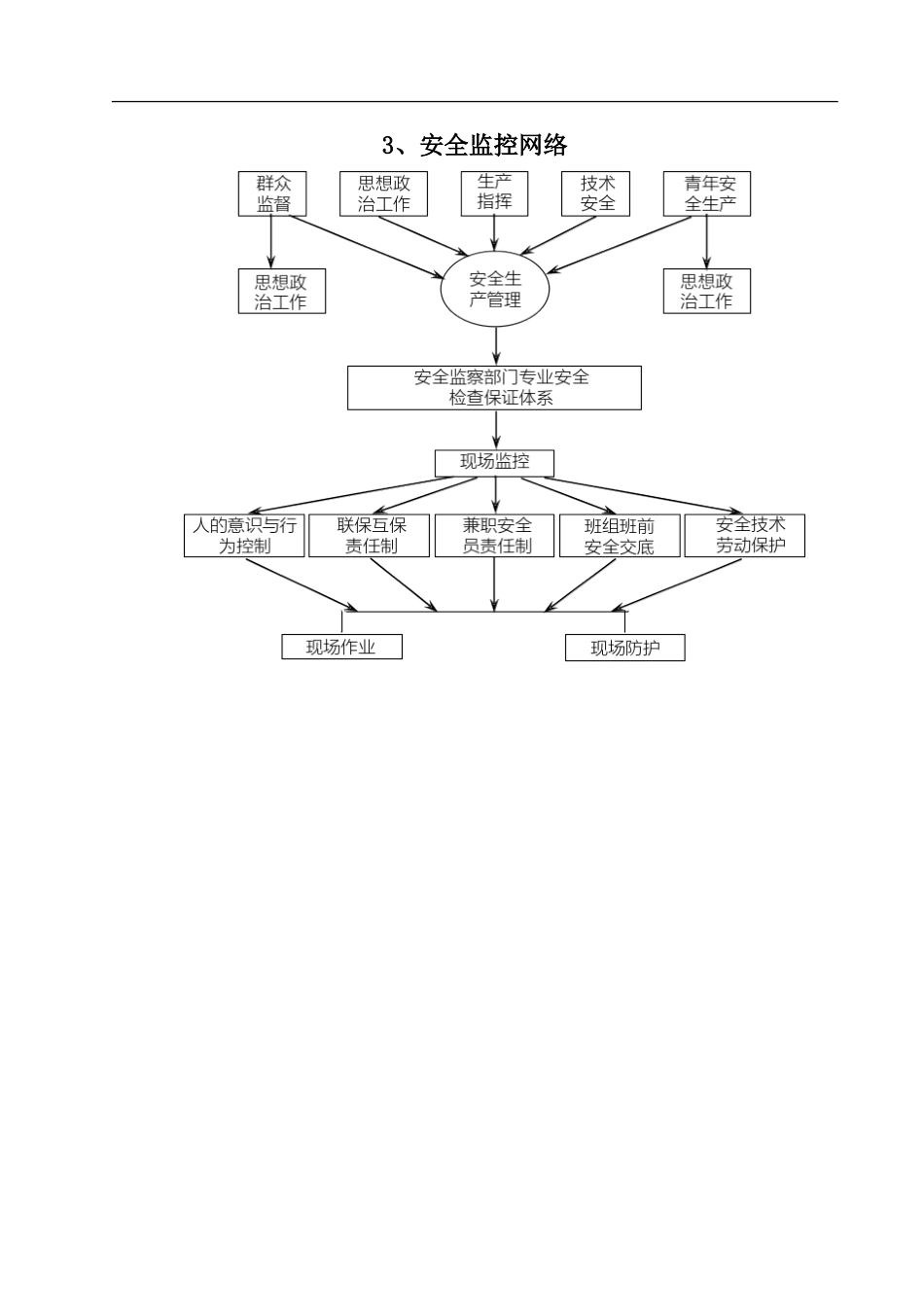 安全保证体系框图[共7页]_第3页