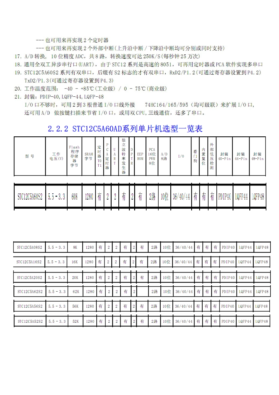 STC12C5A60S2摘出资料[共8页]_第2页