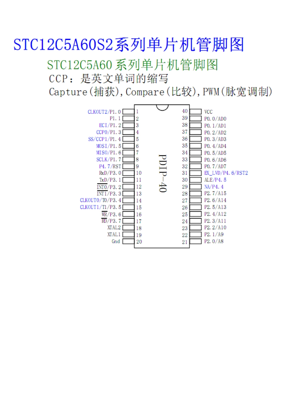 STC12C5A60S2摘出资料[共8页]_第3页