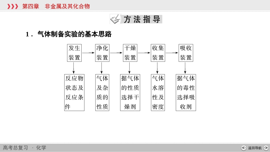 常见气体的实验室制备、_第2页