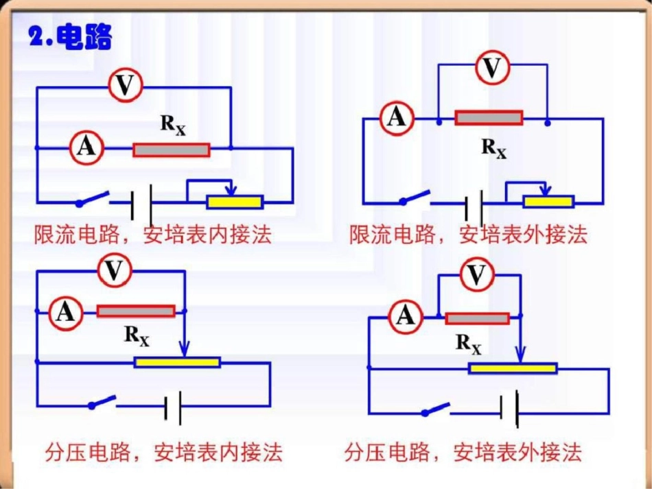 电阻的测量方法汇总初二理化生理化生初中教育教育专区.ppt文档资料_第3页