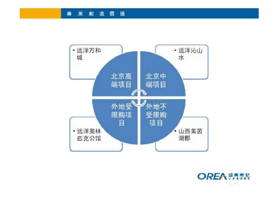 房地产新政应对策略报告_第3页