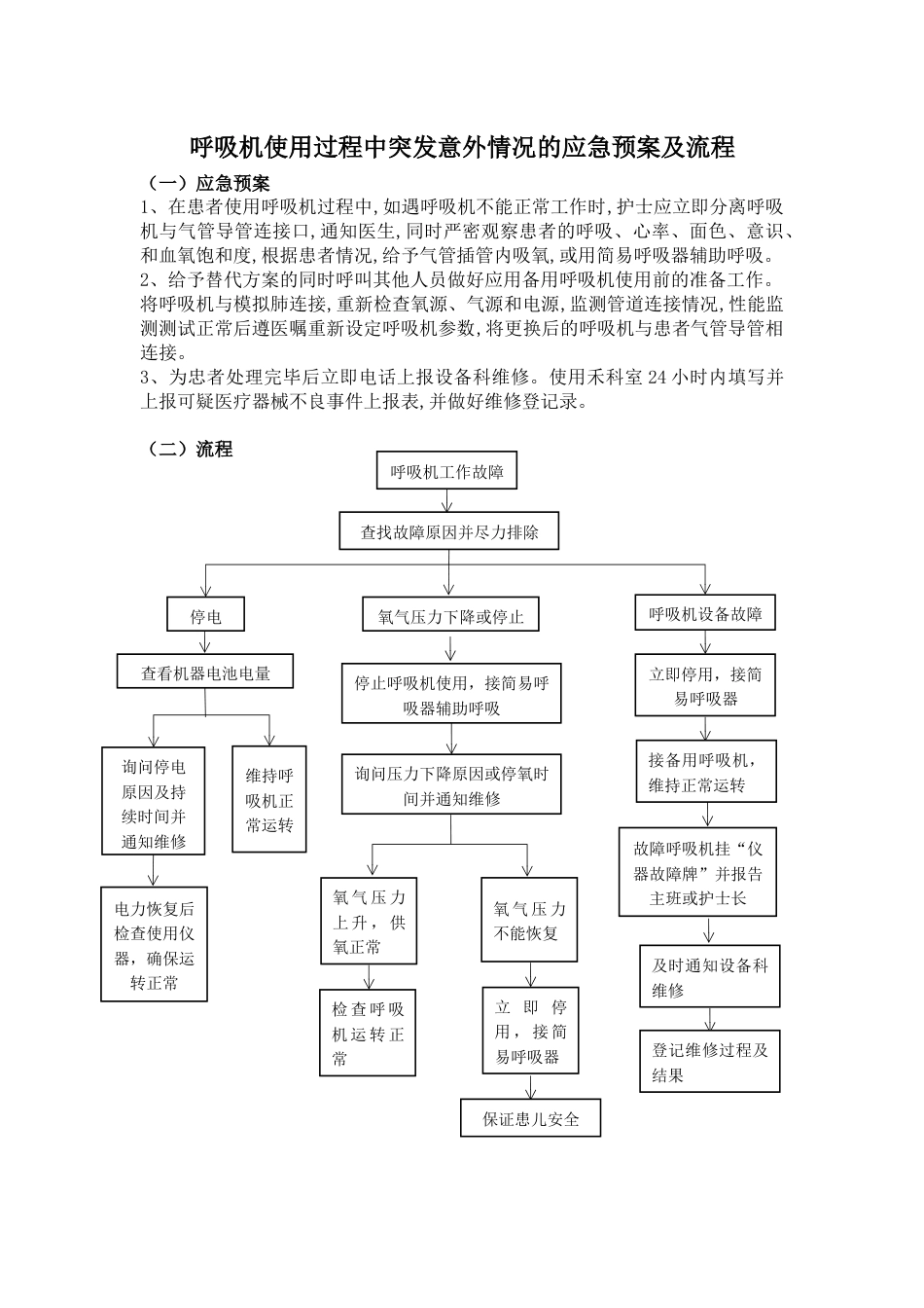 呼吸机使用过程中突发意外情况的应急预案及流程_第1页