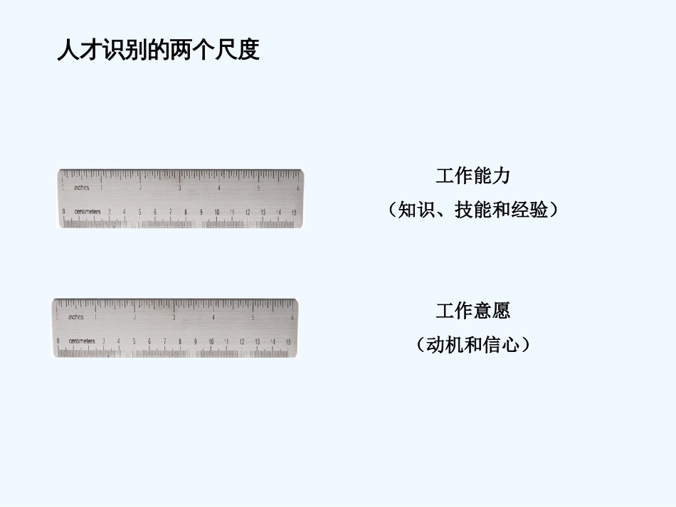 管理技能激励201110_第3页