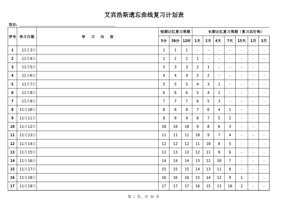 艾宾浩斯遗忘曲线复习计划表实用[3页]_第1页