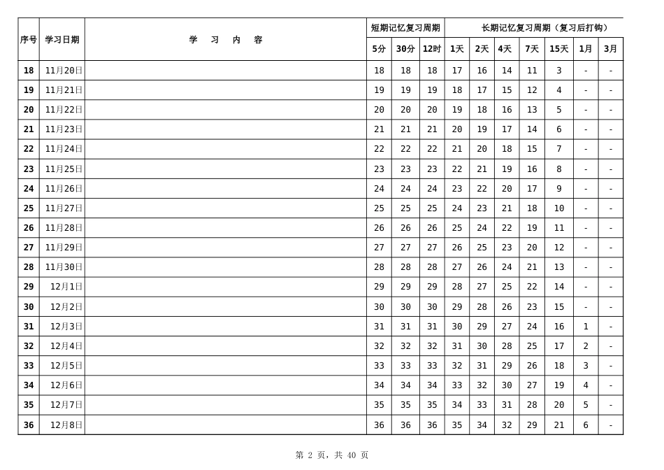 艾宾浩斯遗忘曲线复习计划表实用[3页]_第2页