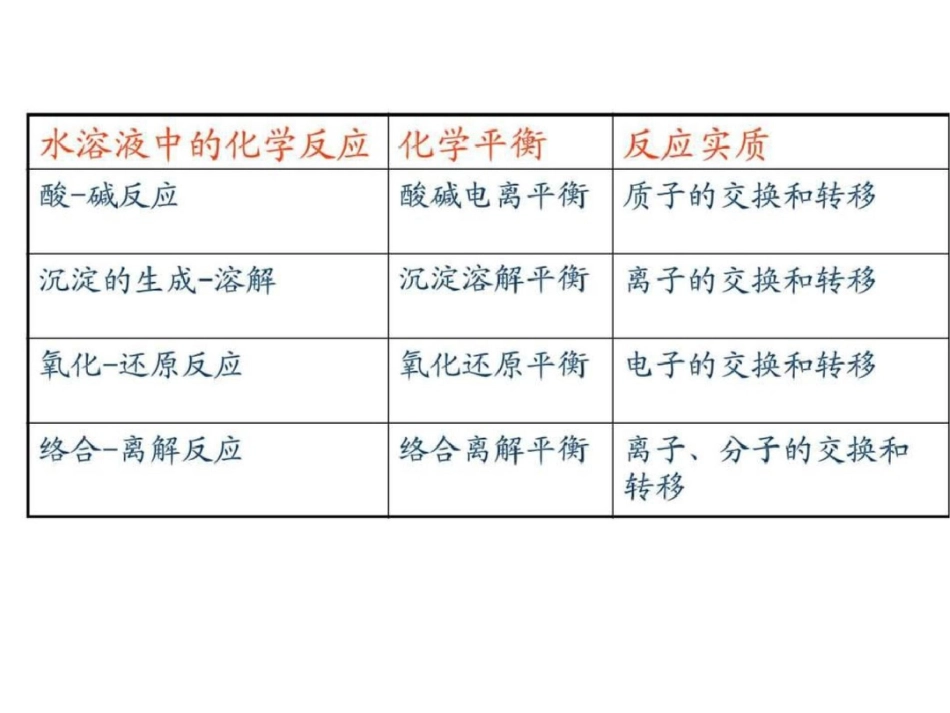 电解质溶液图文.ppt文档资料_第1页