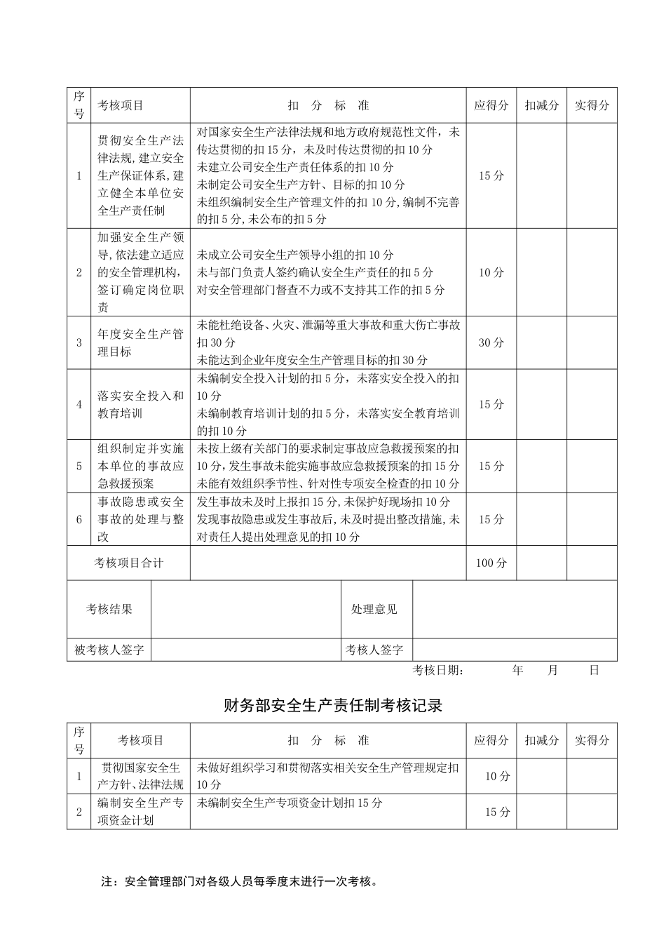 安全生产责任制考核制度和考核表[15页]_第3页