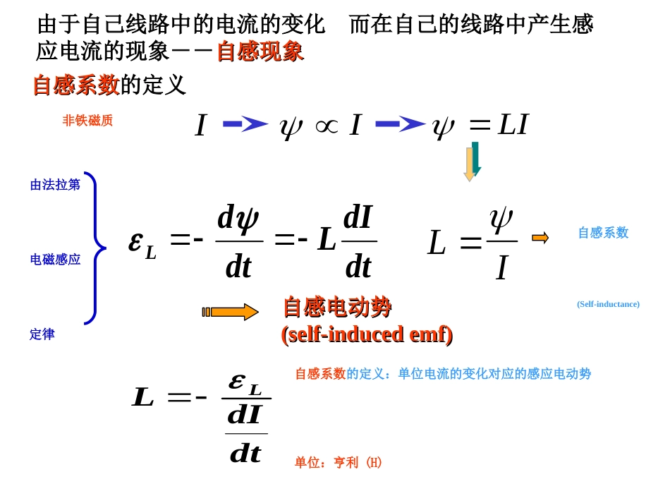 大学物理下2自感和互感[共22页]_第2页