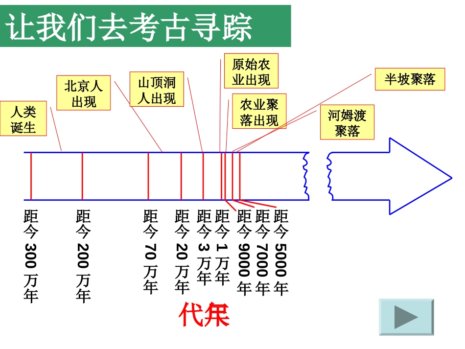 第八单元第一课《原始先民的家园》[共41页]_第3页