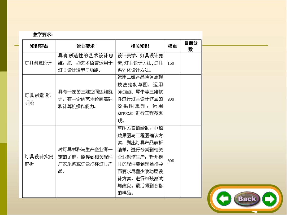 第2章灯具设计及案例_第2页