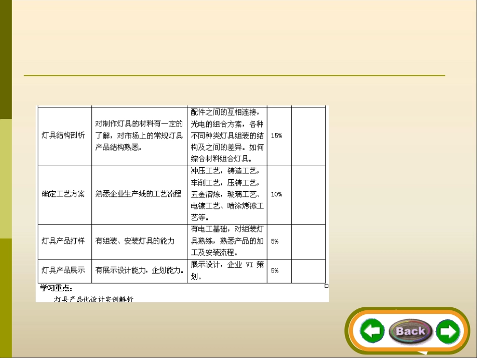 第2章灯具设计及案例_第3页