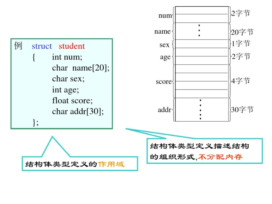 第10章结构体ppt课件_第2页