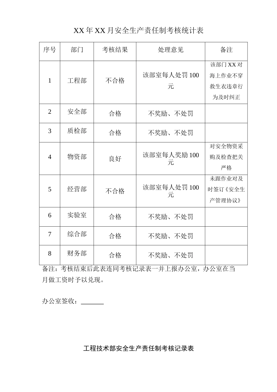 安全生产责任制考核范本[13页]_第2页