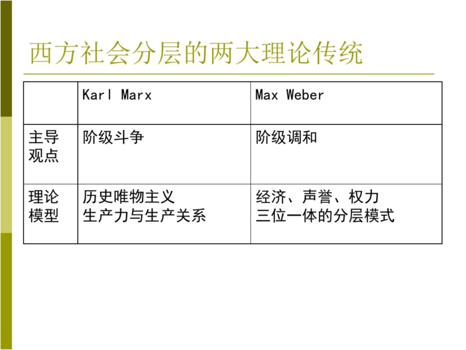 社会语言学第十讲社会方言阶层与职业_第2页